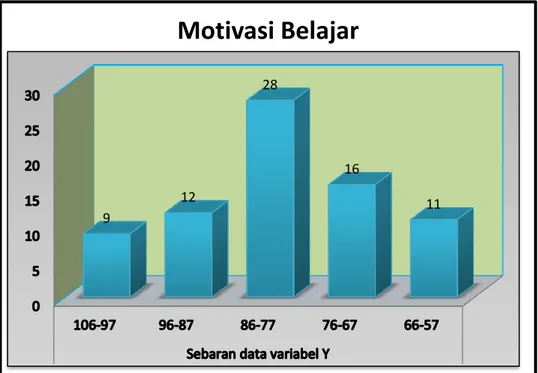 Tabel 4.3 Data Self Efficacy Mahasiswa  