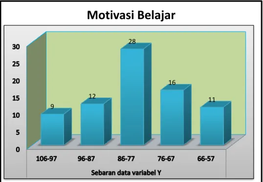 Tabel 4.3 Data Self Efficacy Mahasiswa  