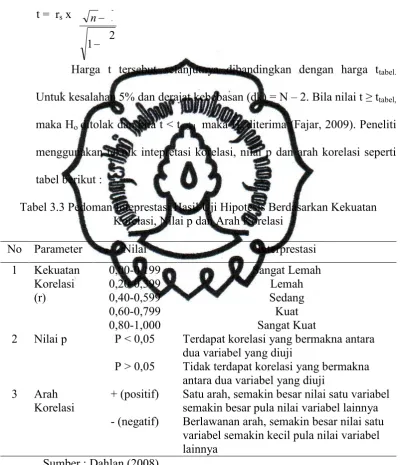 tabel berikut : 
