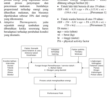 Tabel 1.  Physical Activity Factor untuk Perhitungan EER  