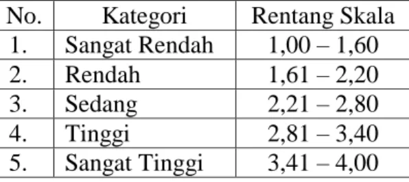 Gambar 1. Perkembangan Volume Penjualan 