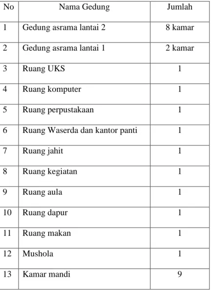Tabel 4  Sarana dan Prasana 