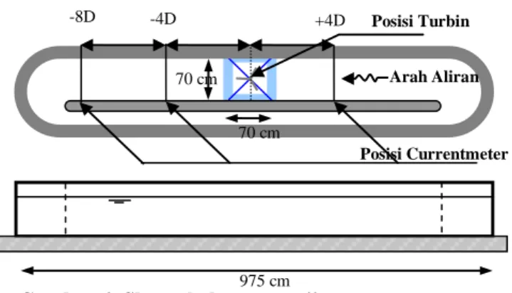 Tabel  2.    Kecepatan  maksimum  arus  yang  dibangkitkan  dari  inverter  di  titik  +4D 