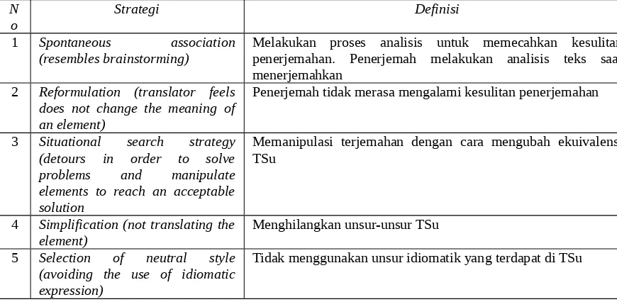 Tabel 2. Strategi Penerjemahan Krings