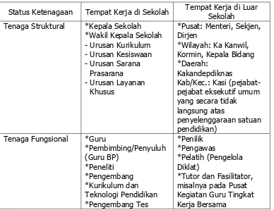 Tabel 2.1 