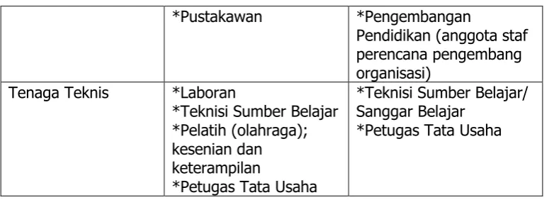 Tabel 2.2 