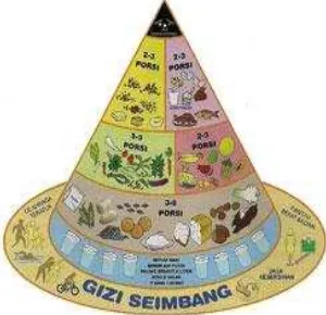Gambar 4.1. Piramida gizi seimbang 