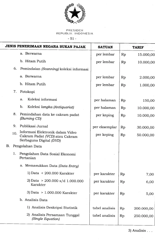 tabel analisis