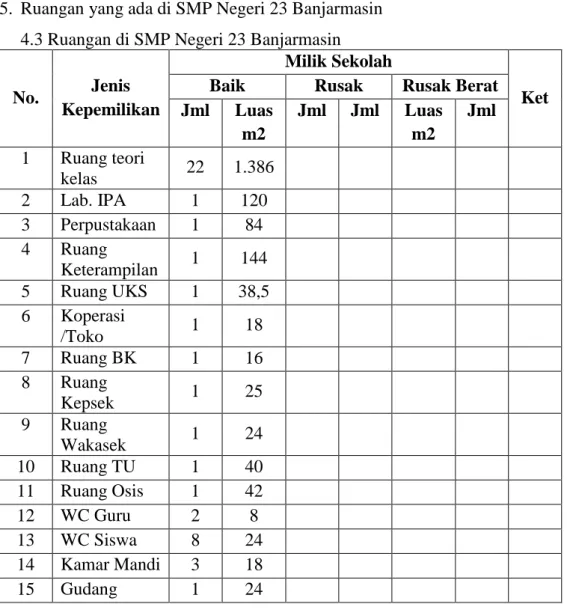 Tabel 4.2 formasi kelas 