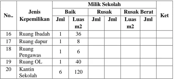 Tabel 4.4 Pembimbing dan Pembina Kegiatan Ekstrakurikuler di SMP Negeri 23  Banjarmasin 