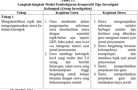 Tabel 3.1 Langkah-langkah Model Pembelajaran Kooperatif Tipe Investigasi 
