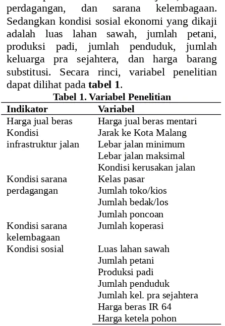 Tabel 1. Variabel Penelitian