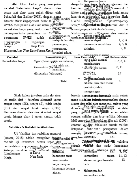 Tabel 4.2 Lingkungan 