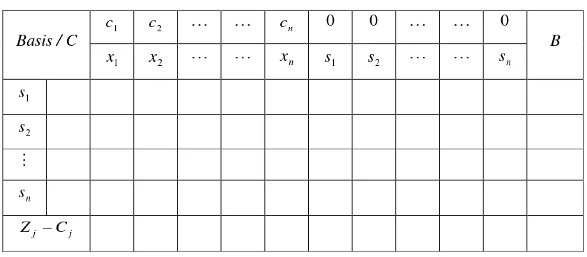 Tabel 3.1. Format Tabel Simpleks 