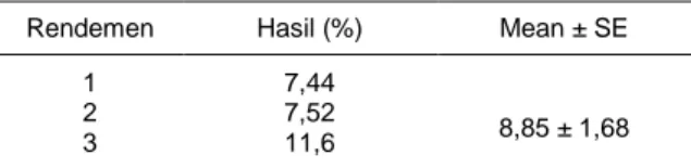 Tabel  2–Jumlah kumulatif geliat mencit jantan pada orientasi  kadar asam asetat (n=3) 