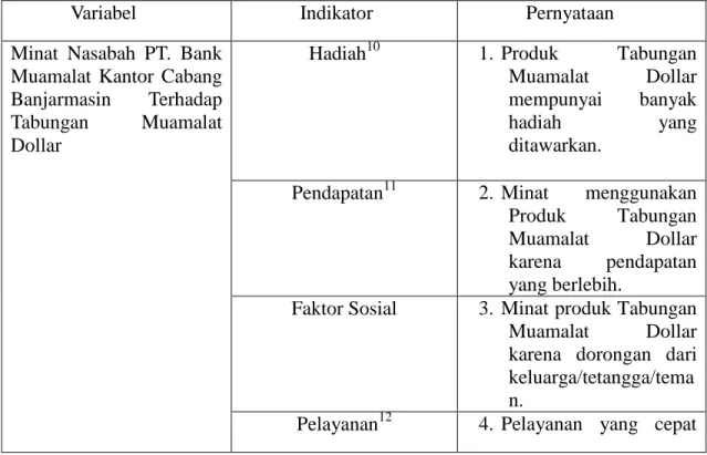 Tabel 3.1. Kisi-Kisi Pedoman angket. 