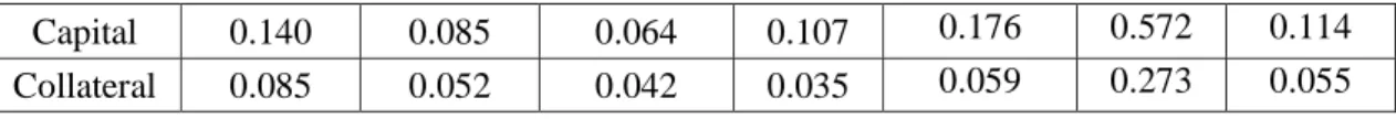 Tabel 4.4 Nilai Bobot Masing-Masing KPI 