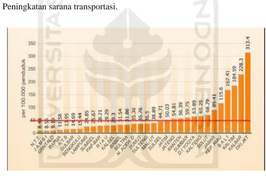 Gambar  2.1.  Angka  Insiden  DBD  per  100.000  penduduk  di  Indonesia  Tahun  2009 