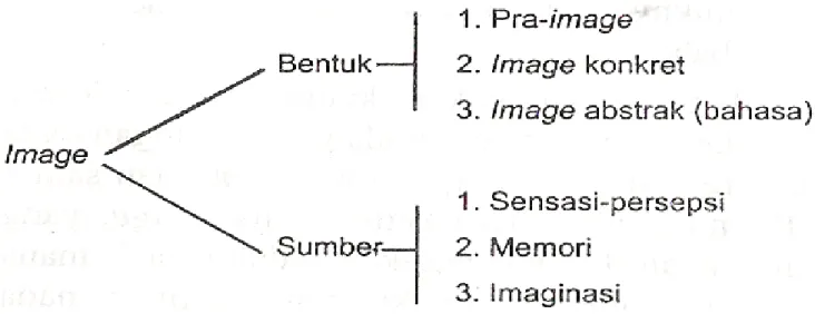 Gambar 2.1 Bentuk dan Sumber Image 