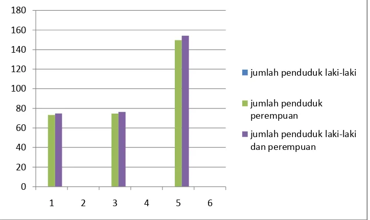 Gambar 4.2 Hasil Ramalan jumlah penduduk kota Tebing Tinggi tahun 2011-2012 