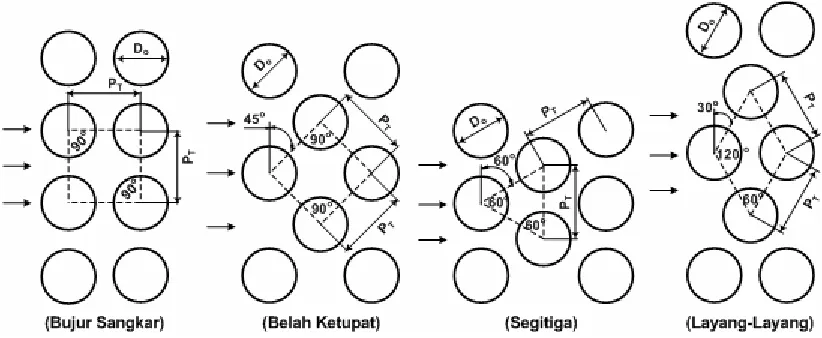 Gambar 2.3 : Sekat segmental (segmental baffle) 