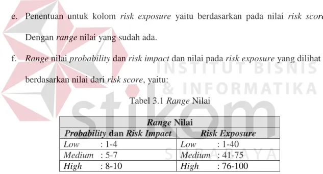Tabel 3.1 Range Nilai 