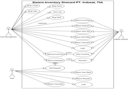 Gambar 2: Usecase diagram 