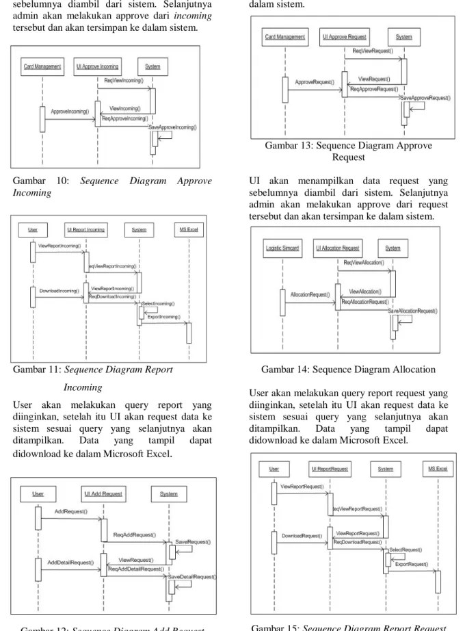 Gambar 11: Sequence Diagram Report  Incoming 