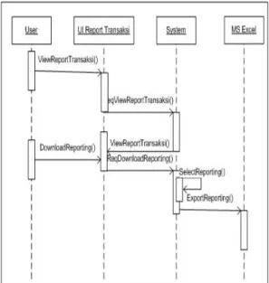 Gambar 17: Sequence Diagram Report Reps 