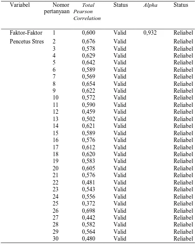 Tabel 4.1. Uji Validitas dan Reliabilitas Kuesioner 