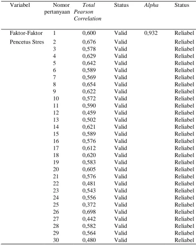 Tabel 4.1. Uji Validitas dan Reliabilitas Kuesioner 