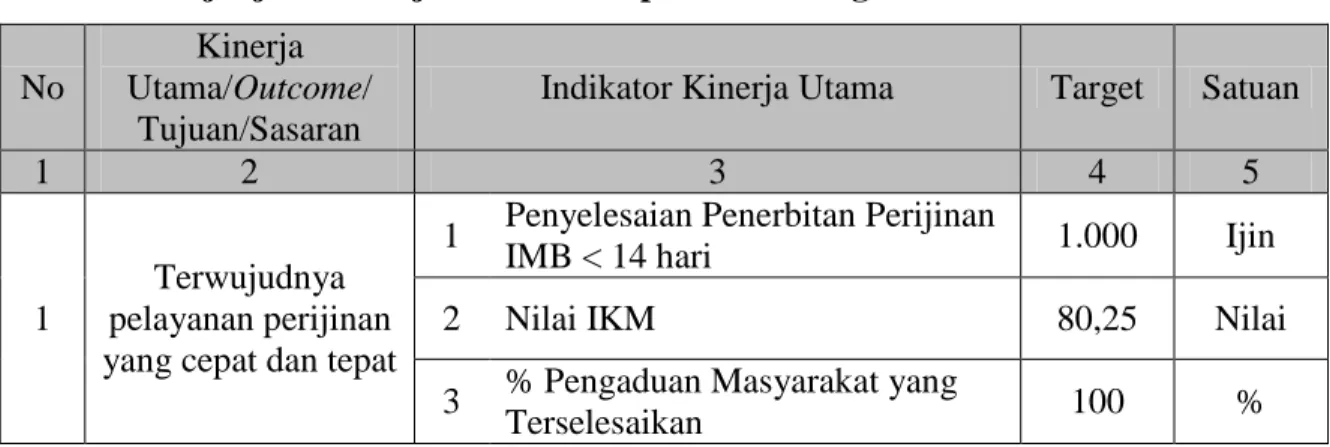 Tabel 2.3 Perjanjian Kinerja BPPT Kabupaten Buleleng Tahun 2016 