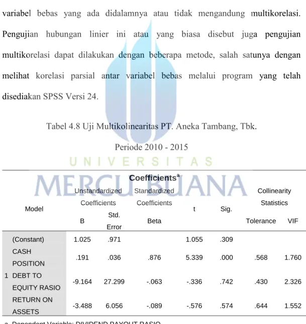 Tabel 4.8 Uji Multikolinearitas PT. Aneka Tambang, Tbk.  Periode 2010 - 2015  Coefficients a Model  Unstandardized Coefficients  Standardized Coefficients  t  Sig