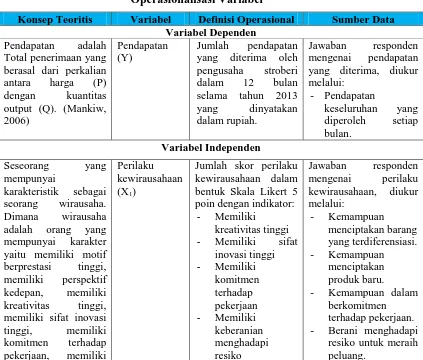 Tabel 3.1 Operasionalisasi Variabel 