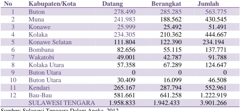 Tabel 3.1 Jumlah Penumpang yang datang  lebih banyak daripada yang berangkat 