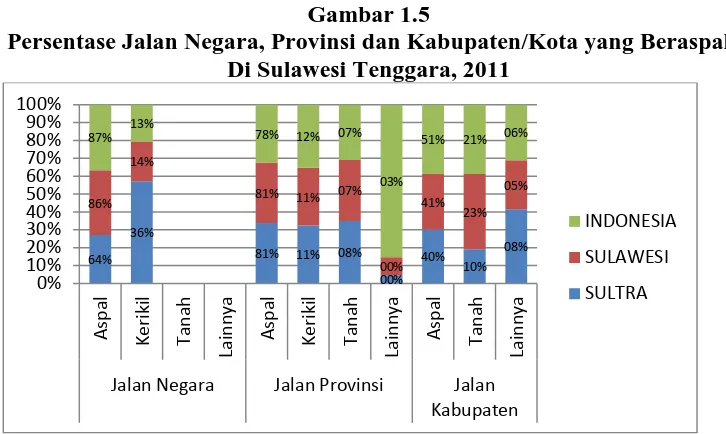 Tabel  2.1 Ketersediaan Pelabuhan udara di Pulau Sulawesi 
