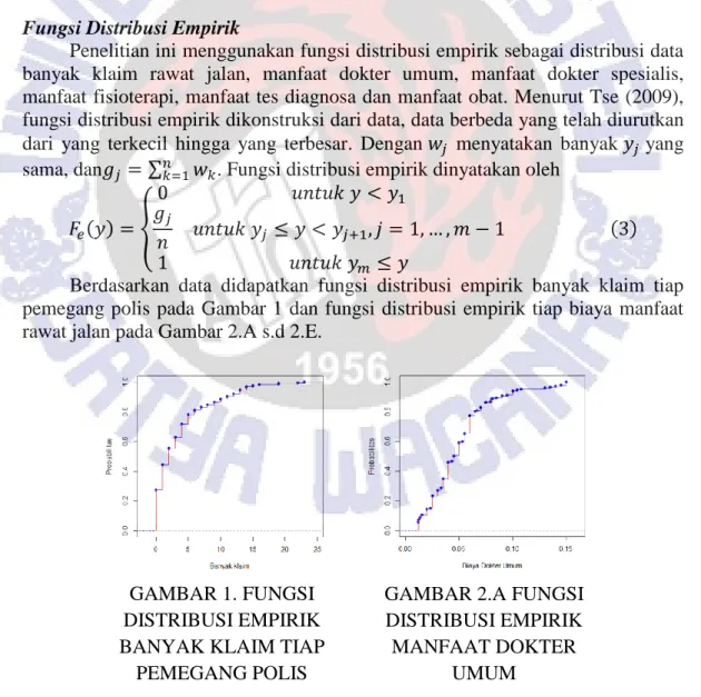 GAMBAR 2.A FUNGSI  DISTRIBUSI EMPIRIK  MANFAAT DOKTER 