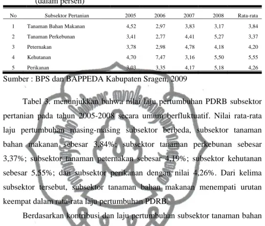 Tabel 3. Laju Pertumbuhan PDRB Subsektor Pertanian Kabupaten Sragen  Tahun  2005-2008 Atas Dasar Harga Konstan (ADHK) 2000   (dalam persen) 
