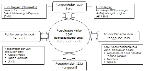 Gambar 2. Alur Pikir Studi Konstruksi Daerah 