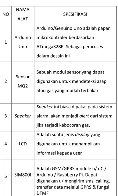 Tabel 3. 1 Kebutuhan Fungsional dan Non Fungsional 