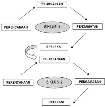 Gambar 2: Riset Aksi Model John Elliot 4