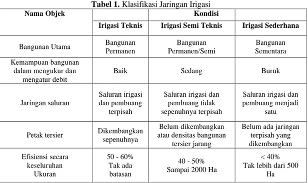 Tabel 1. Klasifikasi Jaringan Irigasi 