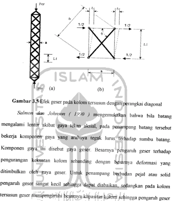 Gambar 3.5 Efek geser pada kolom tersusun dengan perangkai diagonal Salmon dan Johnson ( 1990 ) mengemukakan bahwa bila batang mengalami lentur akibat gaya tekan aksial, pada penampang batang tersebut bekerja komponen gaya yang arahnya tegak lurus terhadap