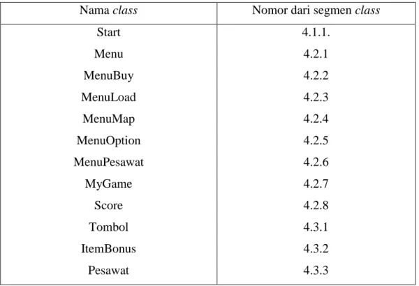 Tabel 4.1. Daftar class 