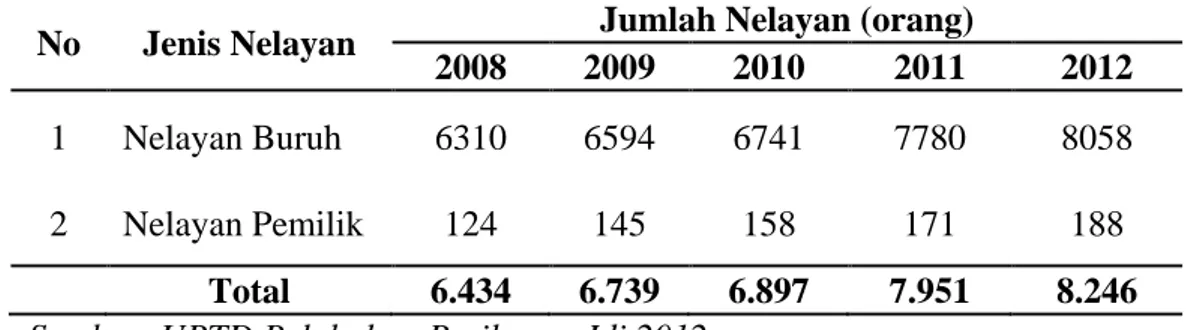 Tabel 1.2.  Perkembangan  Jumlah  Nelayan  di  Pelabuhan  Perikanan  Idi  Tahun 2008-2012 