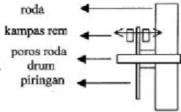 Gambar 2. 5 Komponen Rem Piringan (Joni Dewanto, 2011)  2.4.1 Disc Brake 