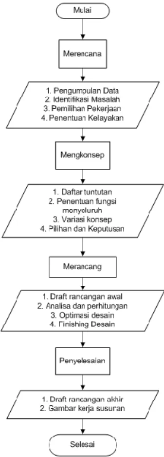 Gambar 3. 1 Diagram alir metode penelitian 