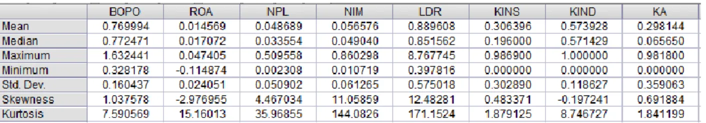 Tabel 1: Statistik Deskriptif 