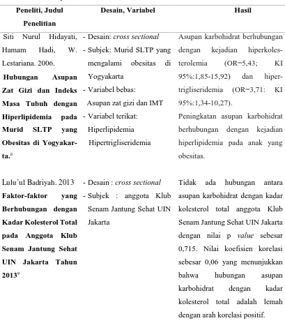 Tabel 1. Keaslian penelitian