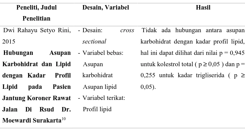 Tabel 1. Keaslian penelitian (lanjutan)